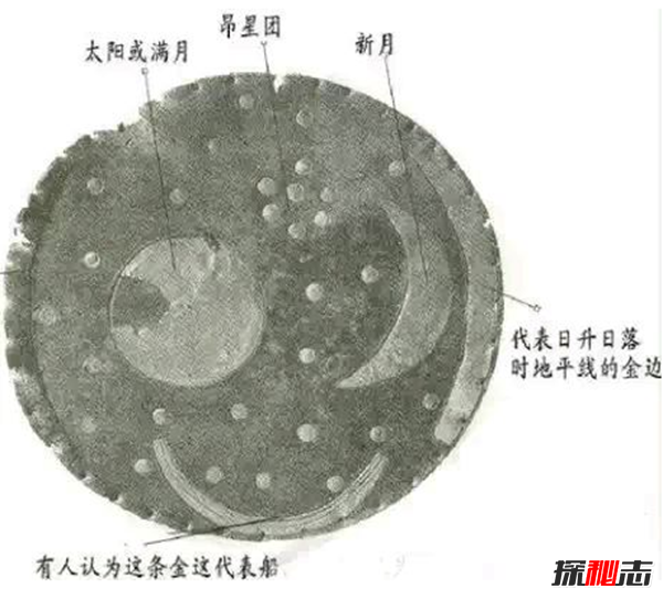 德國內布拉神奇的星象盤(pán)之謎,將預測下一次月食的發(fā)生(距今3600年)