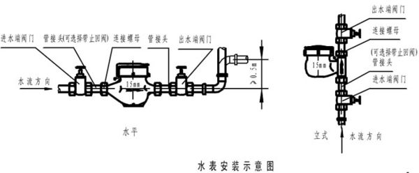 IC卡水表中有止回閥嗎